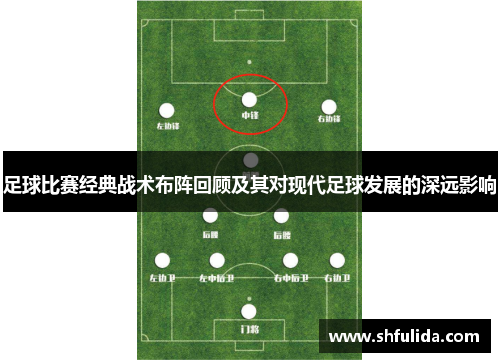 足球比赛经典战术布阵回顾及其对现代足球发展的深远影响